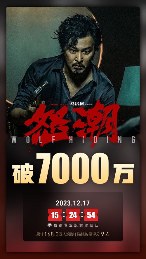 電影 怒潮 總票房破7000萬