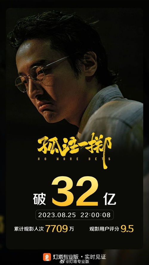 電影 孤注一擲 票房突破32億