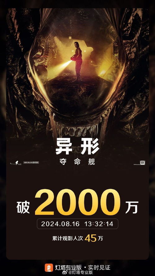 電影 異形 奪命艦 內地票房破2000萬