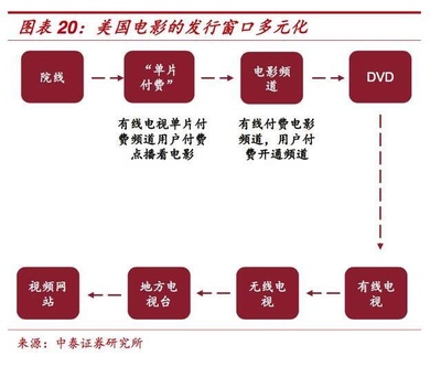 美國動畫電影行業(yè)深度報告:迪士尼、皮克斯、夢工廠等7家壟斷