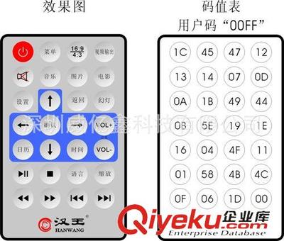 數碼相框系列 音響遙控器高品質廠家直銷-深圳威億鑫科技提供數碼相框系列 音響遙控器高品質廠家直銷的相關介紹、產品、服務、圖片、價格陳瑞鑫、車載遙控器;相框遙控器;蠟燭遙控器;LED遙控器;足浴器遙控器;DVD遙控器;電視遙控器;DVB遙控器;紅外遙控器;小家電遙控器;無葉風扇遙控器;取暖機遙控器