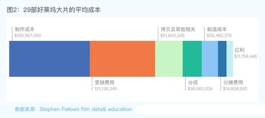 揭秘好萊塢大片的運(yùn)作機(jī)制：從劇本到銀幕的完整鏈條